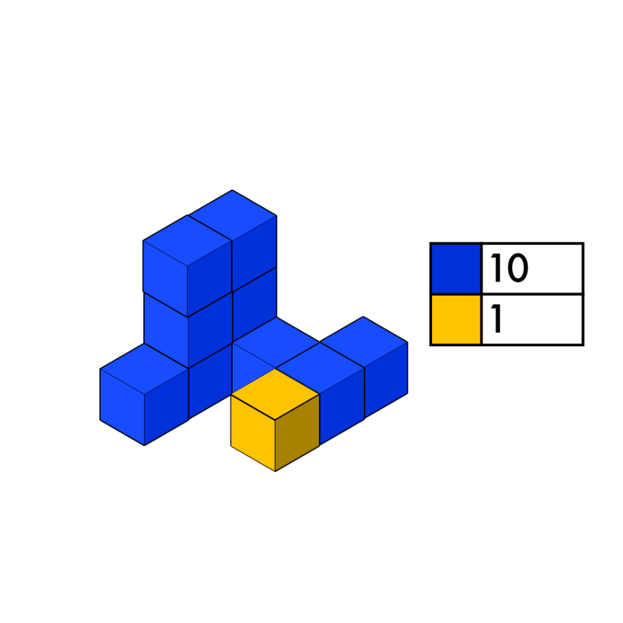 Spatial Reasoning is a strong predictor if your child will follow a STEM career later in life! Spatial reasoning is the ability to visualize and manipulate objects in your mind.